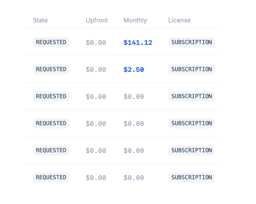 Cost explorer